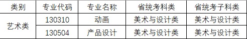 大連交通大學(xué)2024年擬招生藝術(shù)類專業(yè)對(duì)應(yīng)統(tǒng)考科類公告