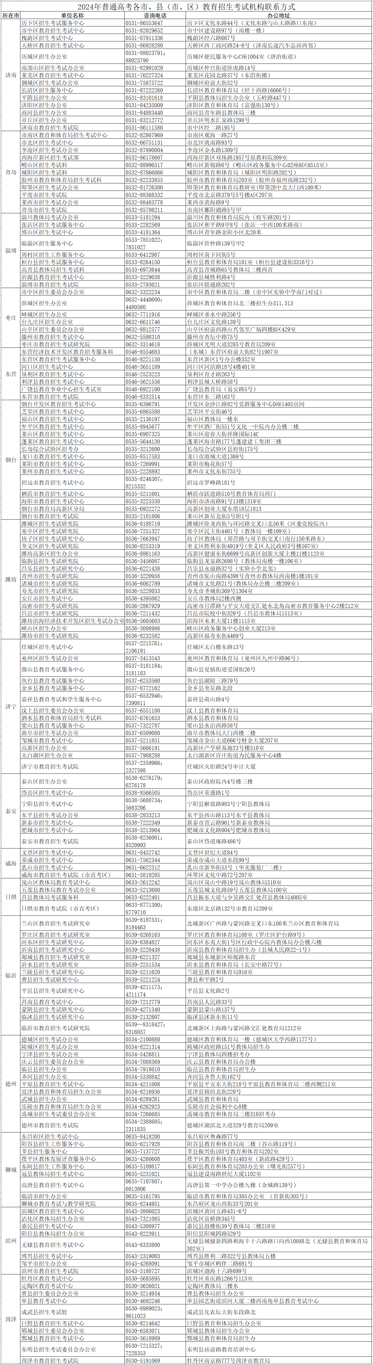 山東2024年高考教育招生考試機構(gòu)聯(lián)系方式