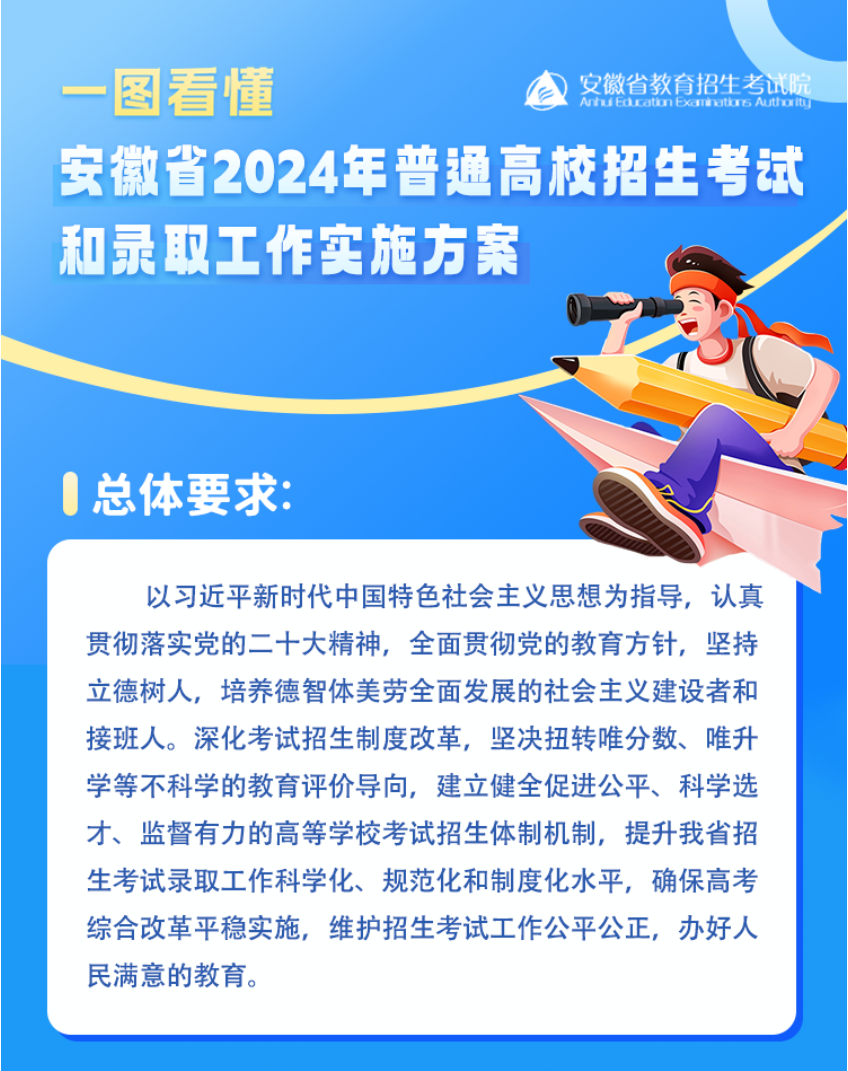 安徽2024年普通高校招生考試和錄取工作實施方案