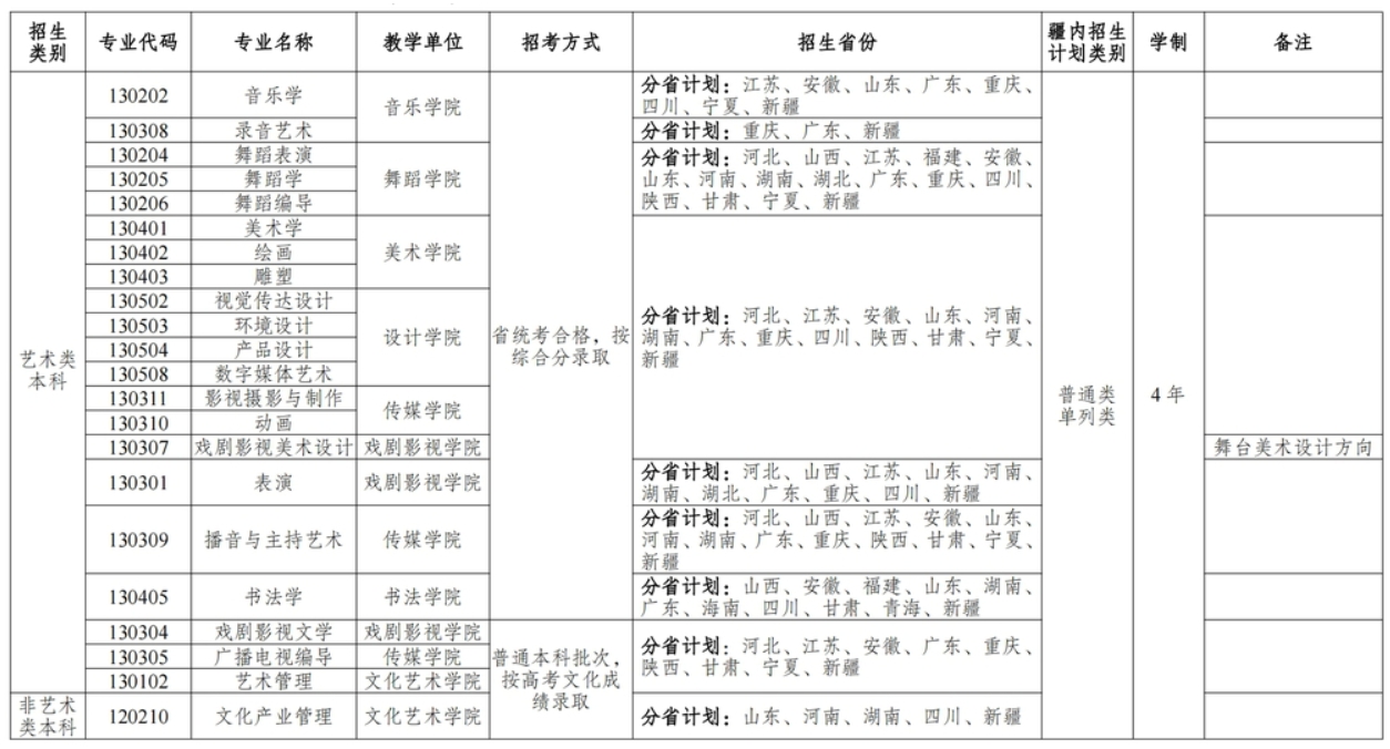 新疆藝術(shù)學(xué)院2024年普通本科招生專業(yè)及組考方式