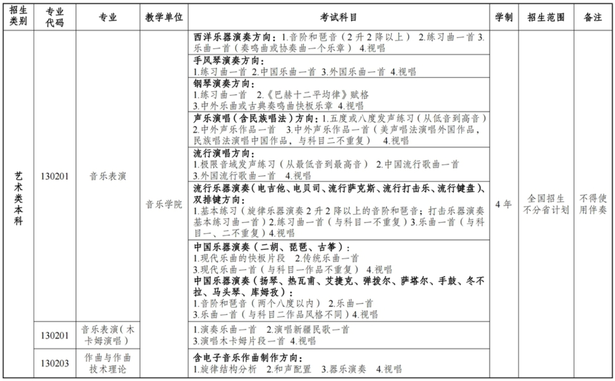 新疆藝術(shù)學(xué)院2024年普通本科招生專業(yè)及組考方式